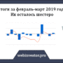 Дневник инвестора #42 (февраль-март 2019): Их осталось шестеро.
