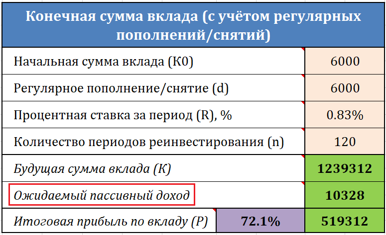 Пример для цели пассивный доход
