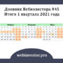 Дневник Вебинвестора №45: Итоги 1 квартала 2021 года